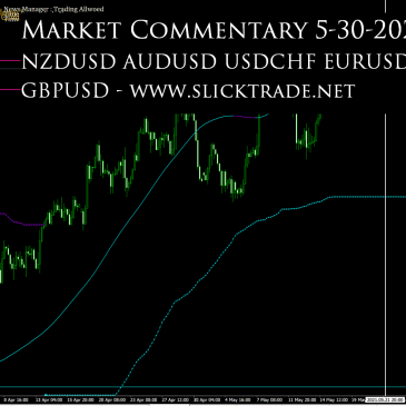 Market Commentary 5-30-2021 - NZDUSD AUDUSD USDCHF EURUSD GBPUSD