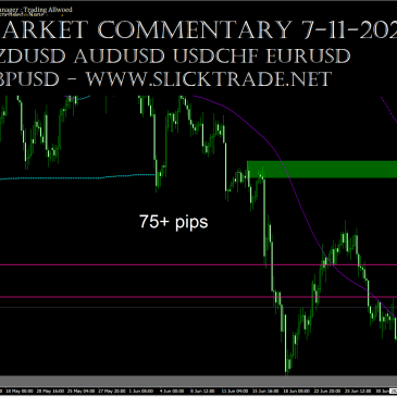 Market Commentary 7-11-2021 - NZDUSD AUDUSD USDCHF EURUSD GBPUSD