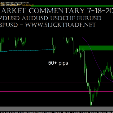 Market Commentary 7-18-2021 - NZDUSD AUDUSD USDCHF EURUSD GBPUSD