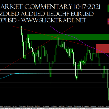 Market Commentary 10-17-2021 - NZDUSD AUDUSD USDCHF EURUSD GBPUSD