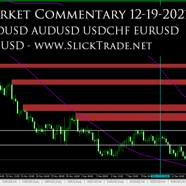 Market Commentary 12-19-2021 - NZDUSD AUDUSD USDCHF EURUSD GBPUSD