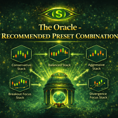 the Oracle recommended preset combinations