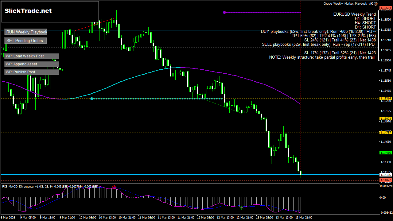 EURUSD H1 chart