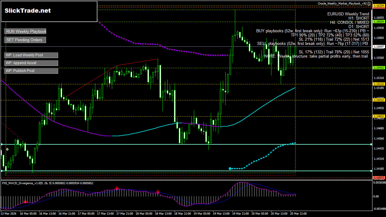 EURUSD H1 chart