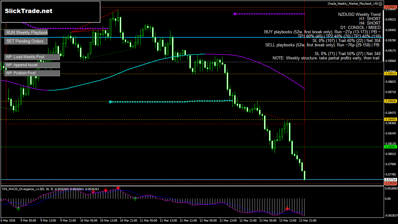 NZDUSD H1 chart