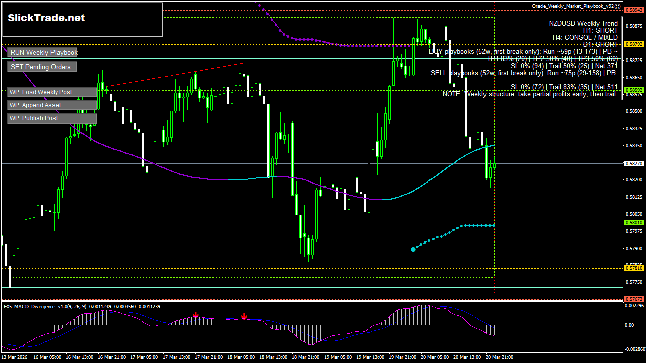 NZDUSD H1 chart