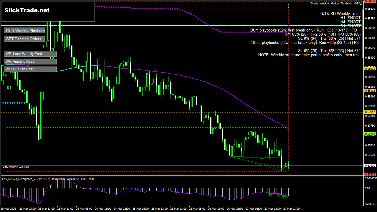 NZDUSD H1 chart