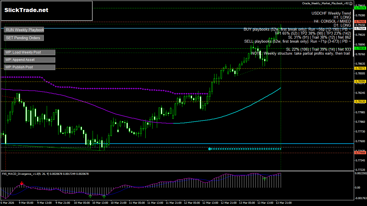 USDCHF H1 chart