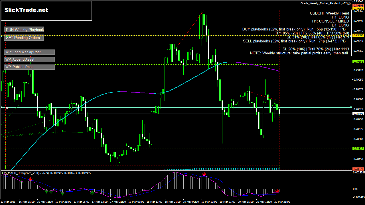 USDCHF H1 chart