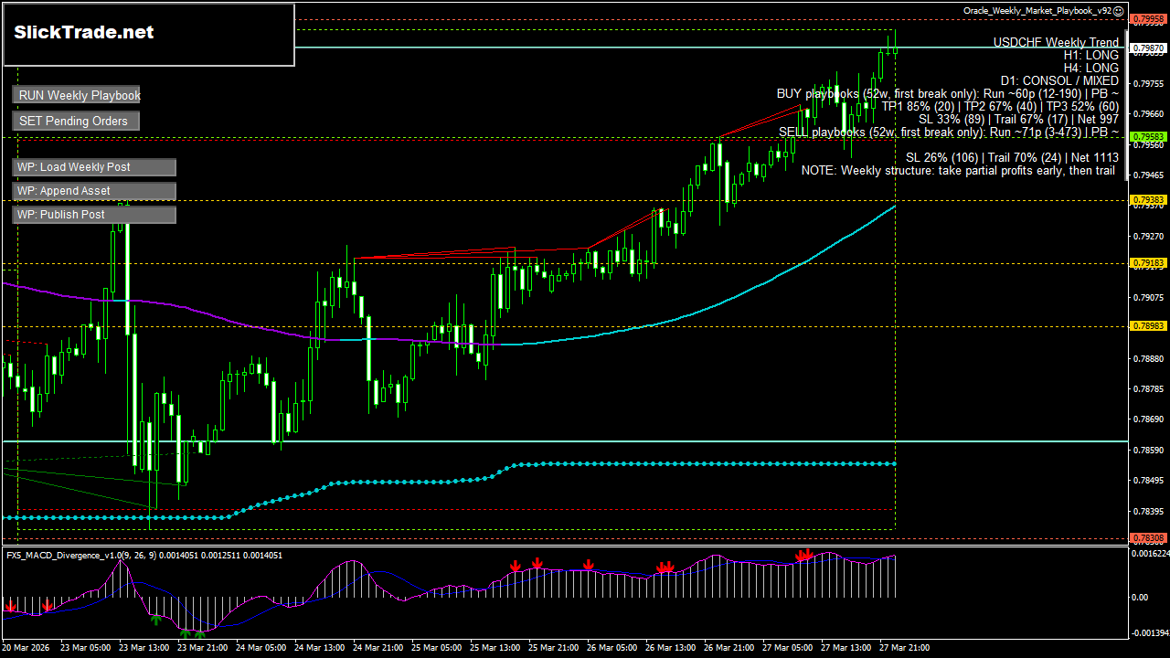 USDCHF H1 chart
