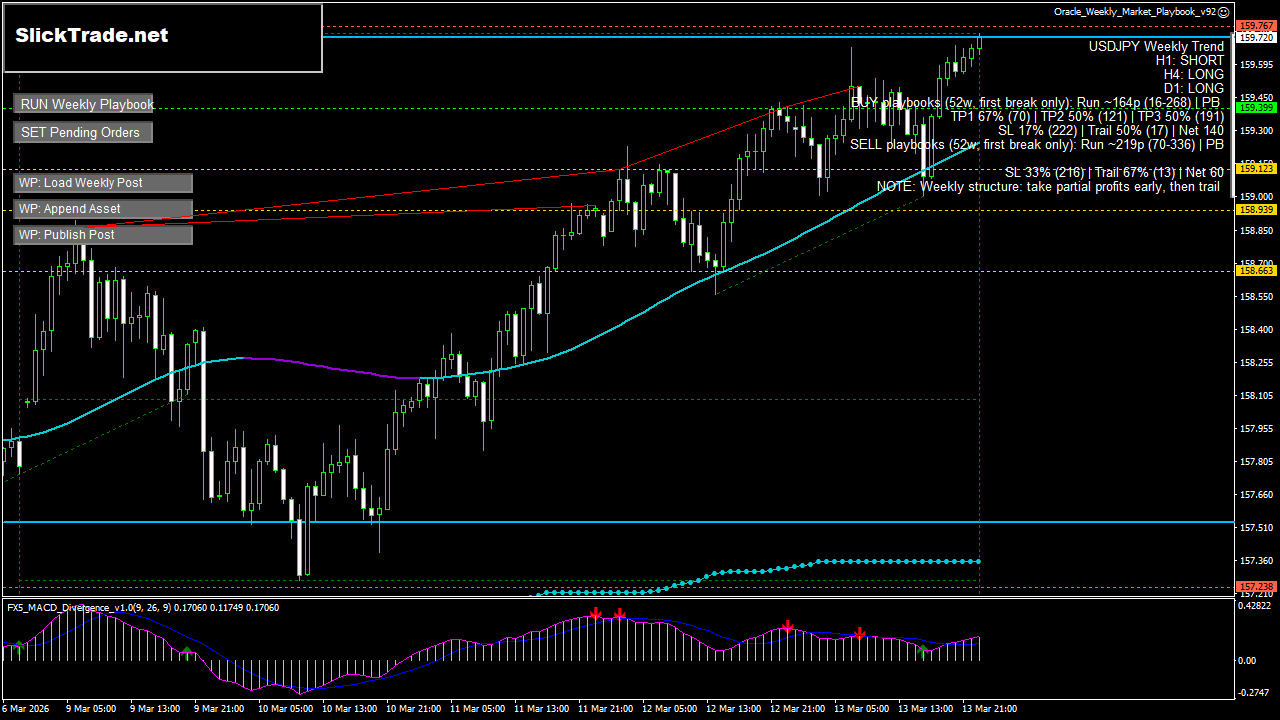 USDJPY H1 chart