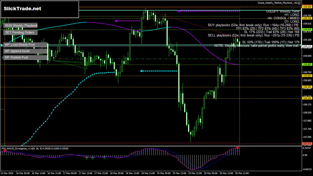 USDJPY H1 chart