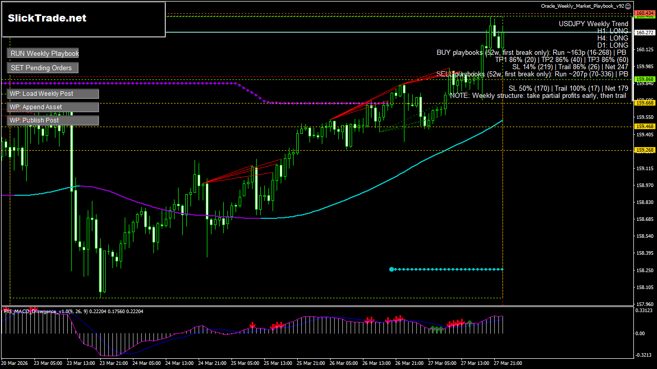USDJPY H1 chart