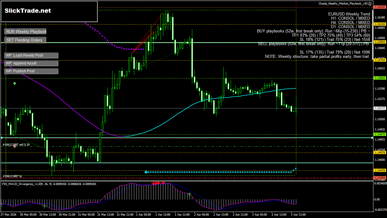 EURUSD H1 chart