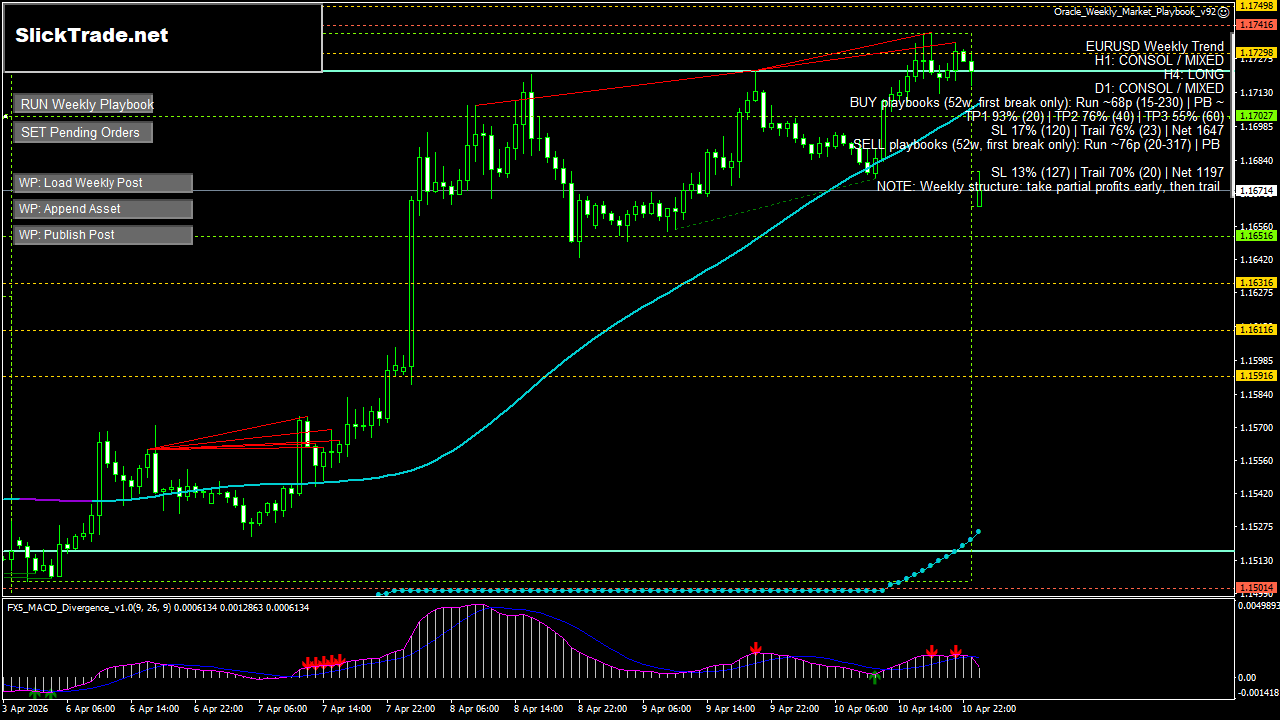 EURUSD H1 chart