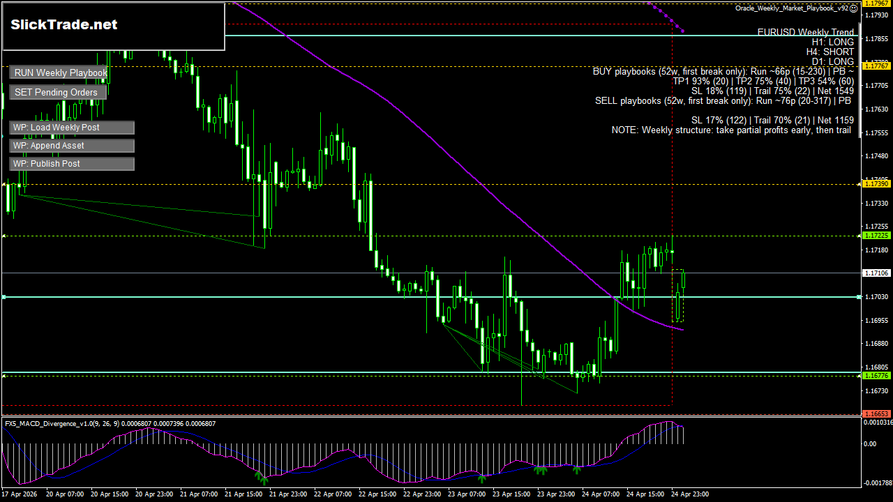 EURUSD H1 chart