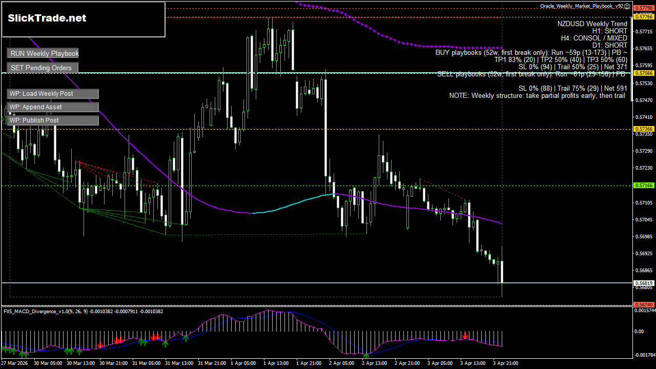 NZDUSD H1 chart