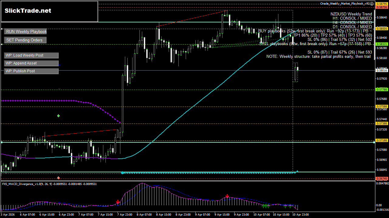 NZDUSD H1 chart
