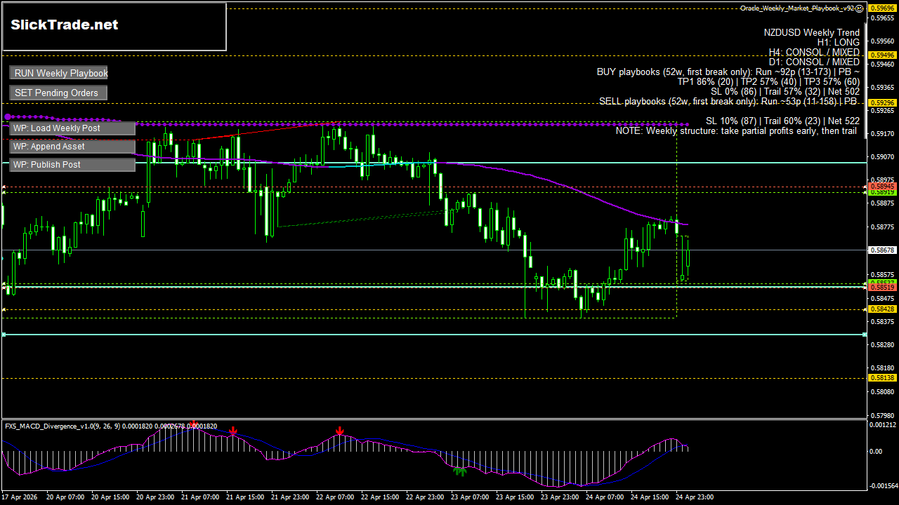 NZDUSD H1 chart