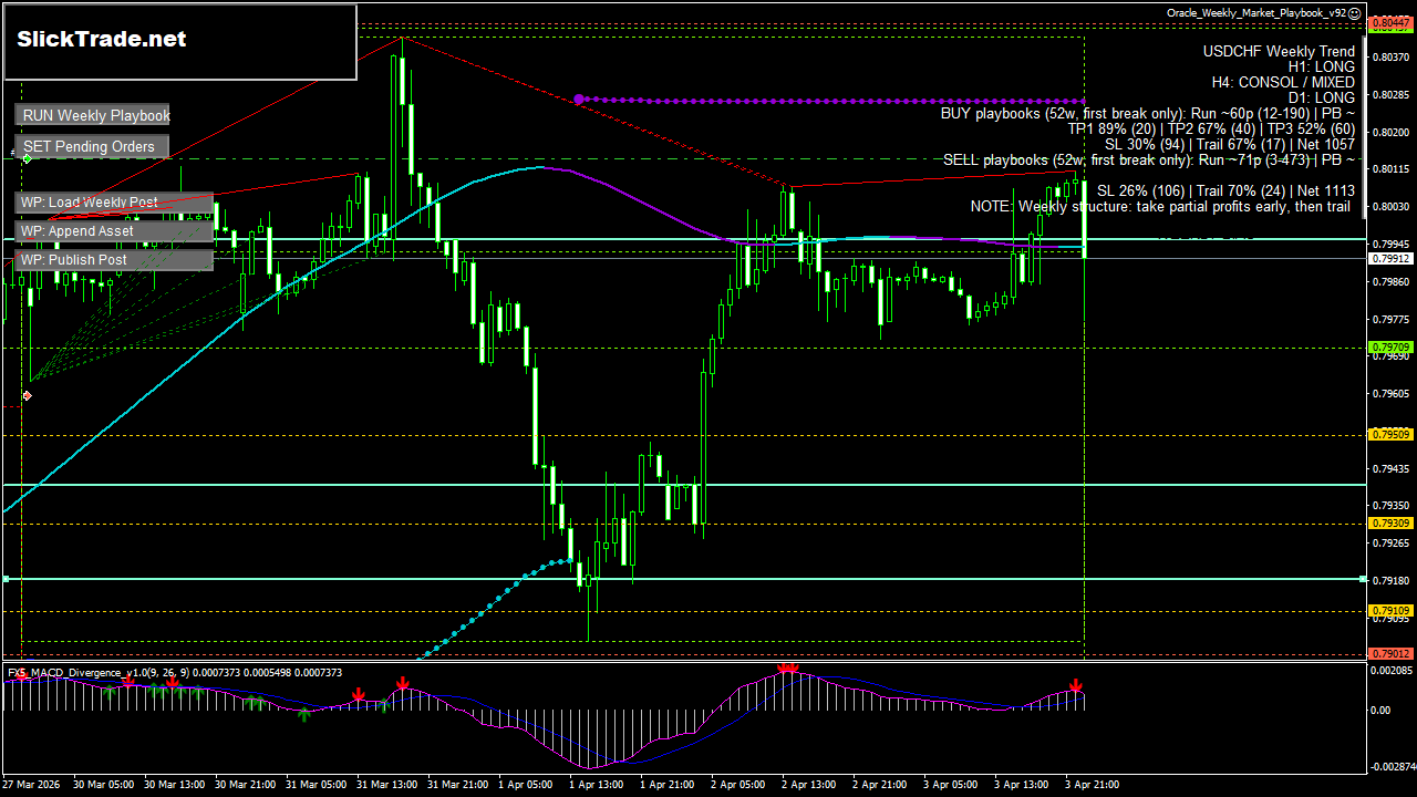 USDCHF H1 chart