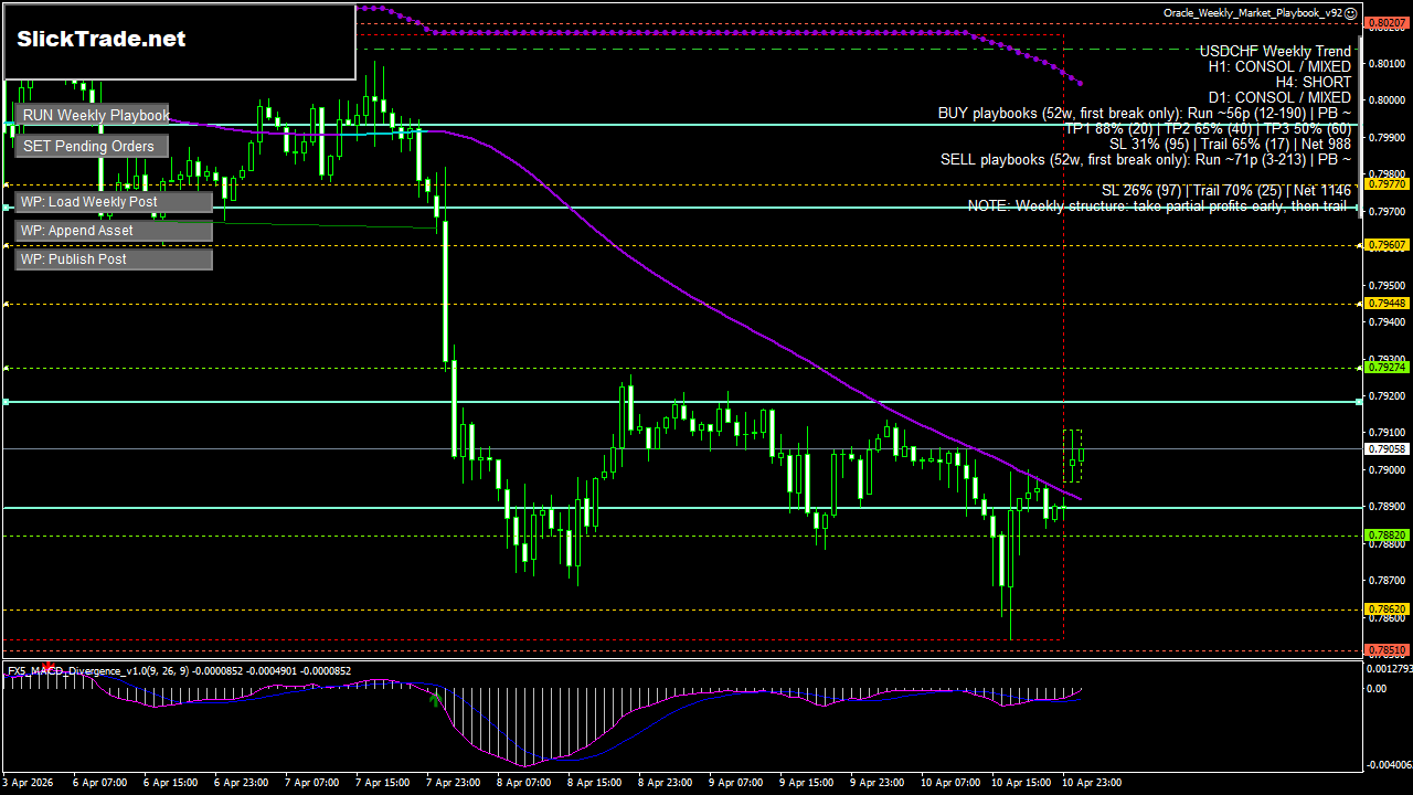 USDCHF H1 chart
