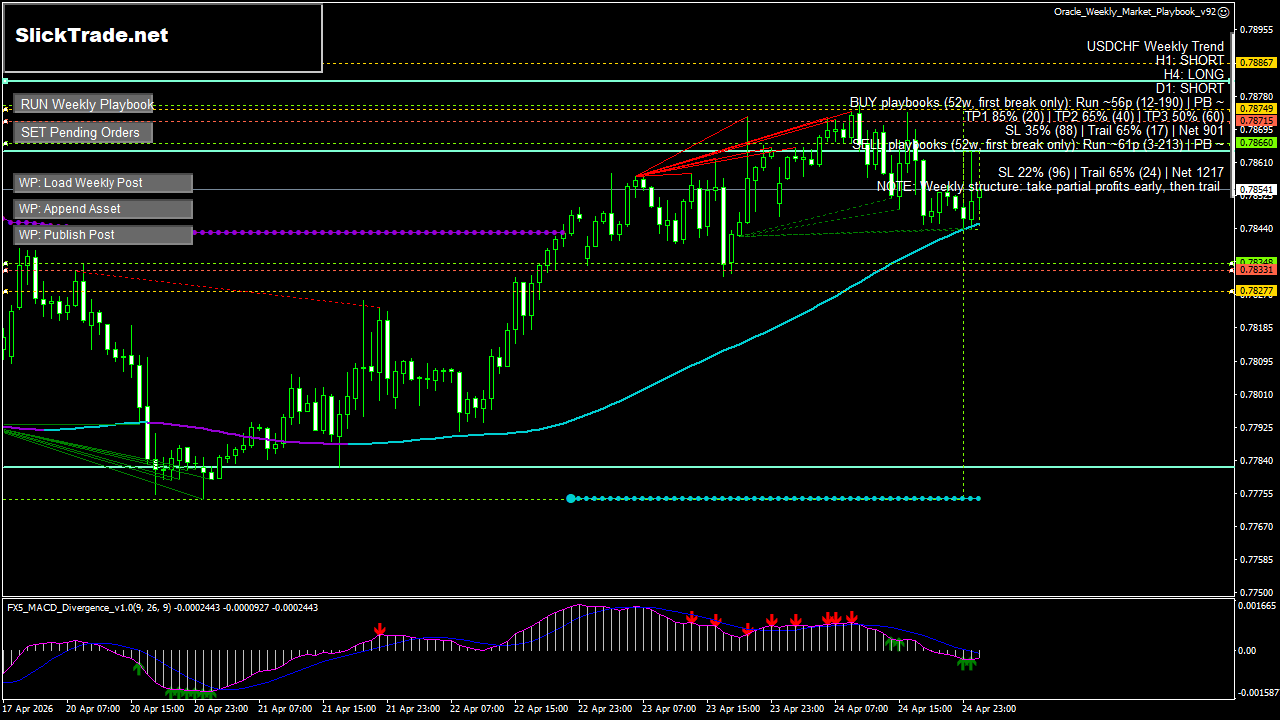 USDCHF H1 chart