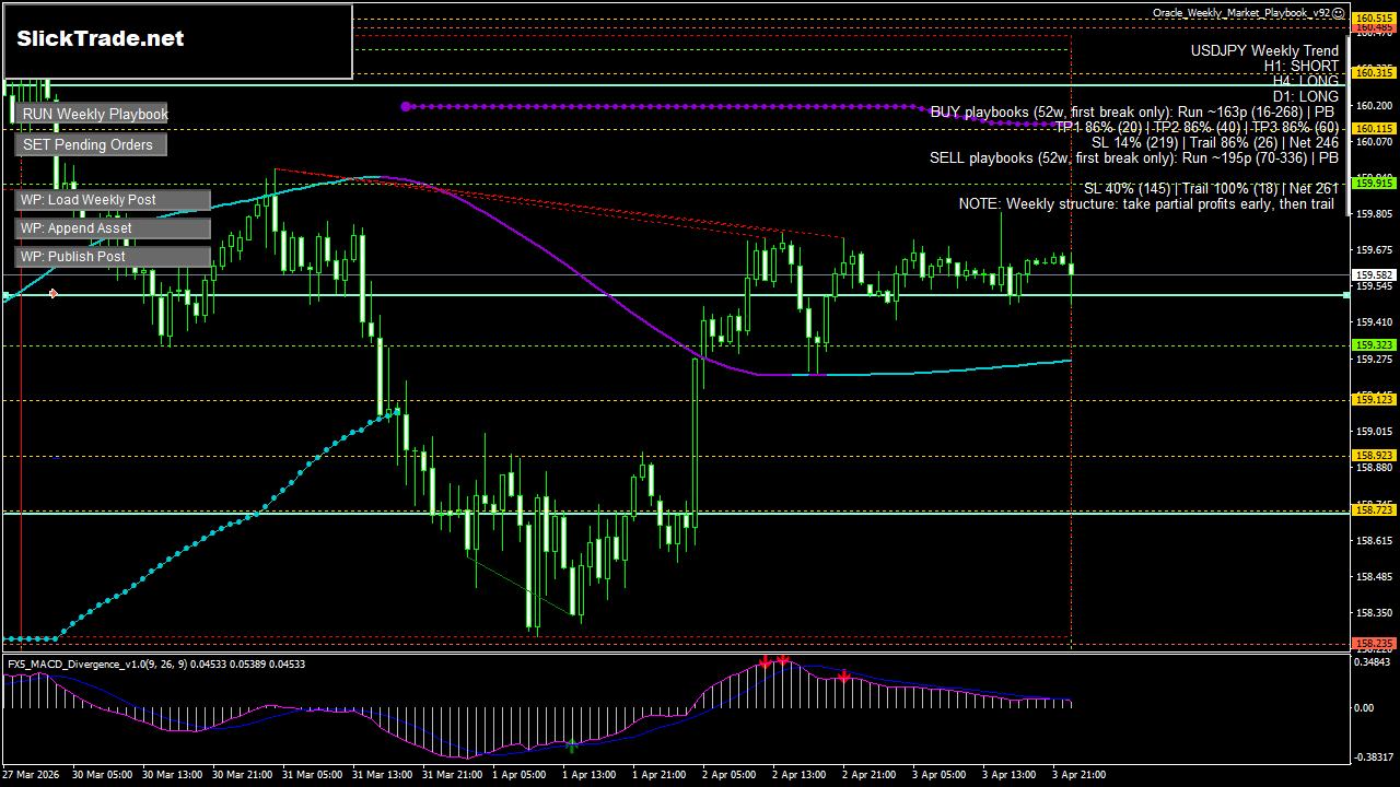 USDJPY H1 chart