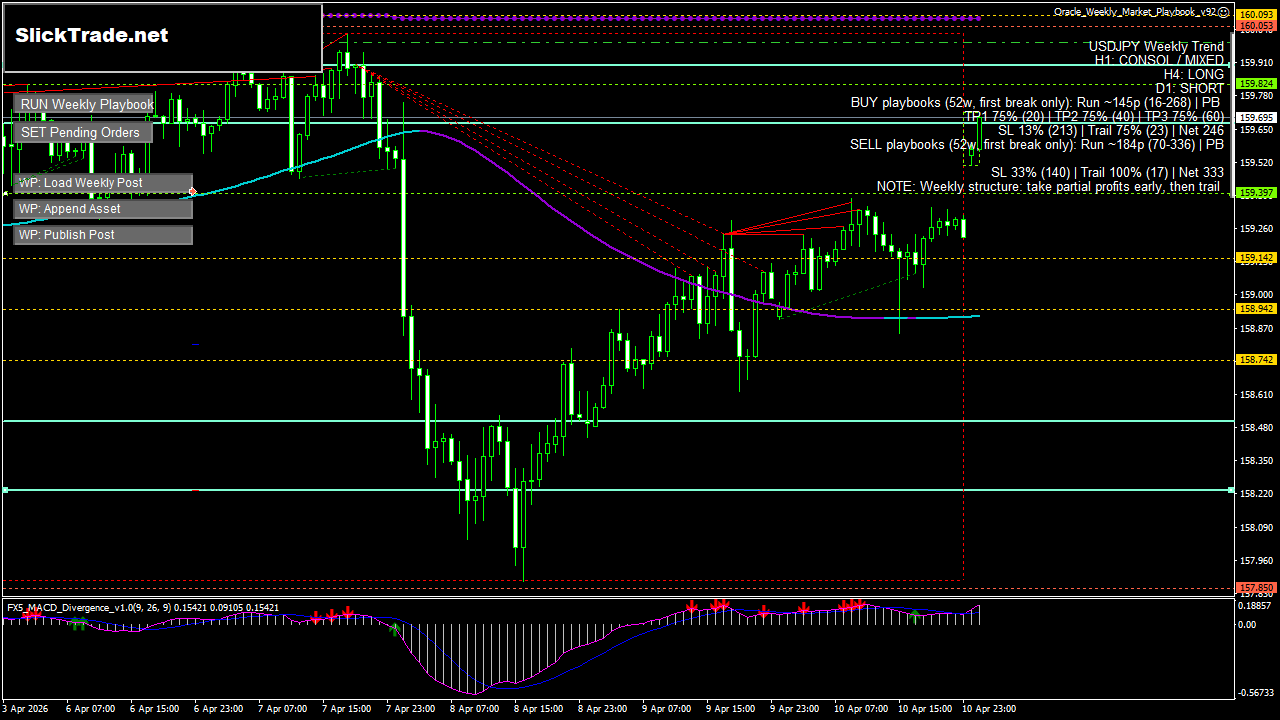 USDJPY H1 chart
