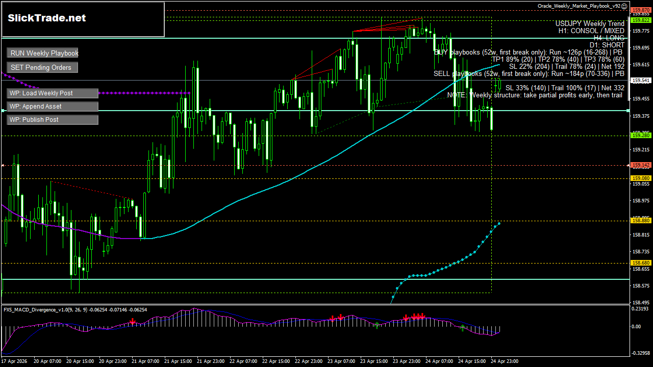 USDJPY H1 chart